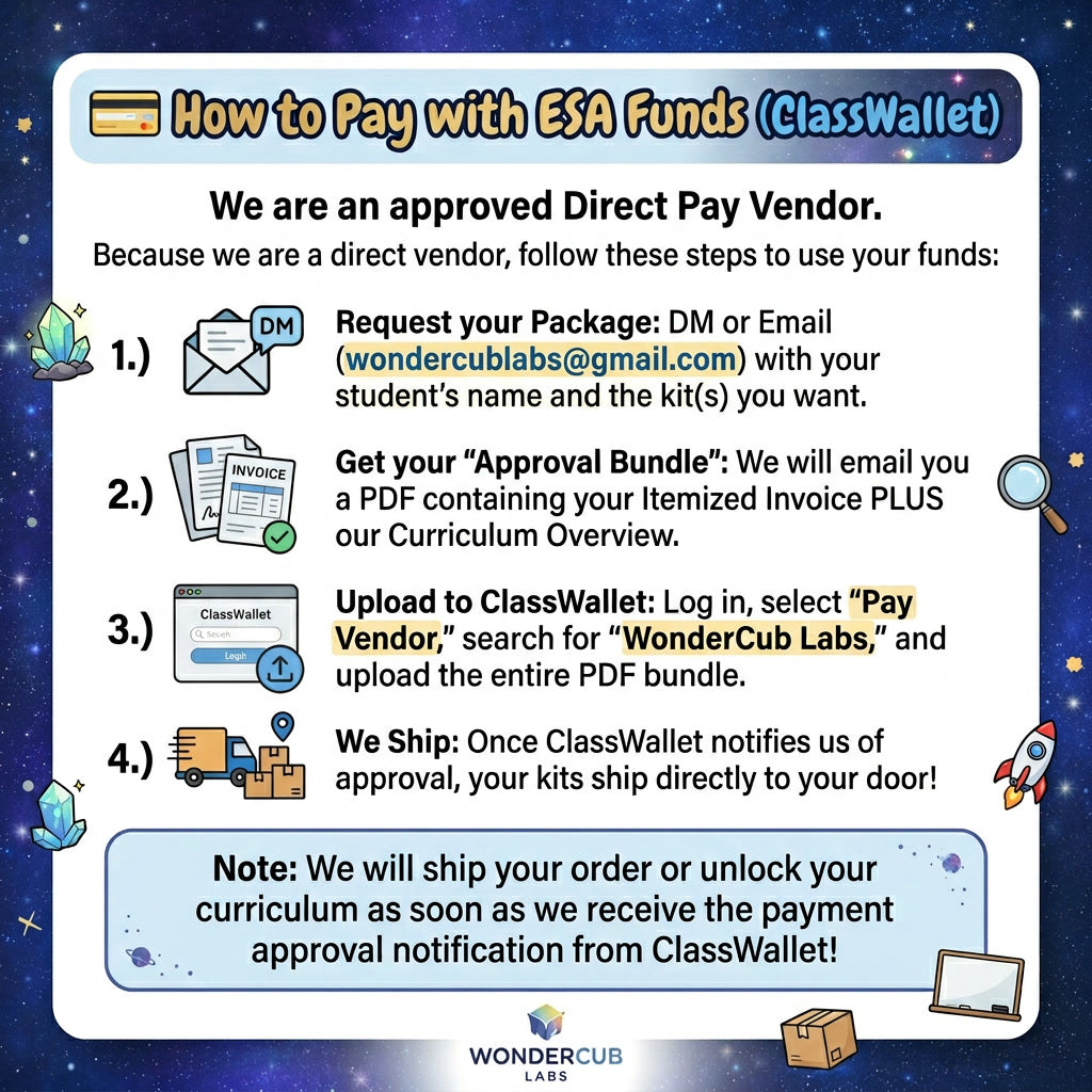 Instructional poster on how to pay with ESA funds using ClassWallet, featuring a space-themed background.